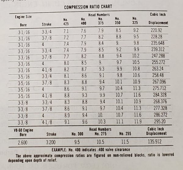 Offenhauser 1070 V8-60 Cylinder Heads - Image 5