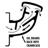 Offenhauser 4039GB Breather Gasket and Baffle - Image 2